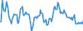 Indicator: Market Hotness:: Median Listing Price in Gaston County, NC