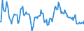 Indicator: Market Hotness:: Nielsen Household Rank in Gaston County, NC