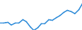 Indicator: Gross Domestic Product:: Private Goods-Producing Industries in Gaston County, NC