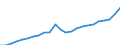 Indicator: Gross Domestic Product:: Private Services-Providing Industries in Gaston County, NC