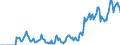 Indicator: Market Hotness: Hotness Rank in Gaston County, NC: 