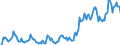 Indicator: Market Hotness: Hotness Rank in Gaston County, NC: 