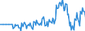 Indicator: Market Hotness: Hotness Rank in Gaston County, NC: 