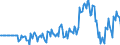 Indicator: Market Hotness: Hotness: Market Hotness: Hotness: Score in Gaston County, NC