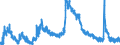 Indicator: Unemployed Persons in Gaston County, NC: 