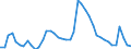 Indicator: Unemployed Persons in Gaston County, NC: 