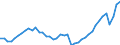 Indicator: Employed Persons in Gaston County, NC: 