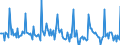 Indicator: Market Hotness: Listing Views per Property: Versus the United States in Gaston County, NC