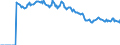 Indicator: Market Hotness: Page View Count per Property: Versus the United States in Gaston County, NC