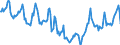 Indicator: Housing Inventory: Median Days on Market: in Gaston County, NC