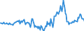 Indicator: Housing Inventory: Median Days on Market: Year-Over-Year in Gaston County, NC