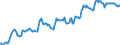 Indicator: Housing Inventory: Median: Listing Price in Gaston County, NC