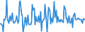 Indicator: Housing Inventory: Median: Listing Price Month-Over-Month in Gaston County, NC