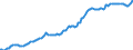 Indicator: Housing Inventory: Median: Listing Price per Square Feet in Gaston County, NC