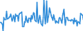 Indicator: Housing Inventory: Median: Listing Price per Square Feet Month-Over-Month in Gaston County, NC