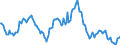 Indicator: Housing Inventory: Median: Listing Price per Square Feet Year-Over-Year in Gaston County, NC