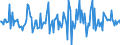 Indicator: Housing Inventory: Median: Home Size in Square Feet Month-Over-Month in Gaston County, NC