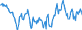 Indicator: Housing Inventory: Median: Home Size in Square Feet Year-Over-Year in Gaston County, NC