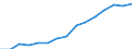 Indicator: Population Estimate,: by Sex, Total Population (5-year estimate) in Gates County, NC