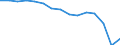 Indicator: Population Estimate,: Total, Not Hispanic or Latino, Black or African American Alone (5-year estimate) in Gates County, NC