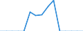 Indicator: Population Estimate,: Total, Not Hispanic or Latino, Some Other Race Alone (5-year estimate) in Gates County, NC