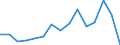 Indicator: Population Estimate,: Total, Not Hispanic or Latino, Two or More Races, Two Races Excluding Some Other Race, and Three or More Races (5-year estimate) in Gates County, NC