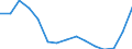 Indicator: Population Estimate,: Total, Hispanic or Latino, Some Other Race Alone (5-year estimate) in Gates County, NC