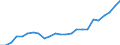 Indicator: Gross Domestic Product:: All Industries in Gates County, NC
