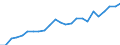 Indicator: Gross Domestic Product:: Private Services-Providing Industries in Gates County, NC