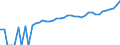 Indicator: 90% Confidence Interval: Lower Bound of Estimate of Median Household Income for Gates County, NC