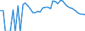 Indicator: 90% Confidence Interval: Lower Bound of Estimate of Related Children Age 5-17 in Families in Poverty for Gates County, NC