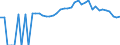Indicator: 90% Confidence Interval: Lower Bound of Estimate of People of All Ages in Poverty for Gates County, NC