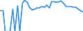 Indicator: 90% Confidence Interval: Upper Bound of Estimate of Related Children Age 5-17 in Families in Poverty for Gates County, NC