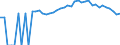 Indicator: 90% Confidence Interval: Upper Bound of Estimate of People of All Ages in Poverty for Gates County, NC