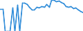 Indicator: 90% Confidence Interval: Upper Bound of Estimate of People Age 0-17 in Poverty for Gates County, NC