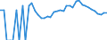 Indicator: 90% Confidence Interval: Lower Bound of Estimate of Percent of Related Children Age 5-17 in Families in Poverty for Gates County, NC