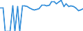 Indicator: 90% Confidence Interval: Lower Bound of Estimate of Percent of People of All Ages in Poverty for Gates County, NC