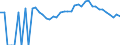 Indicator: 90% Confidence Interval: Lower Bound of Estimate of Percent of People Age 0-17 in Poverty for Gates County, NC
