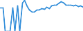 Indicator: 90% Confidence Interval: Upper Bound of Estimate of Percent of Related Children Age 5-17 in Families in Poverty for Gates County, NC