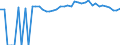 Indicator: 90% Confidence Interval: Upper Bound of Estimate of Percent of People of All Ages in Poverty for Gates County, NC
