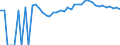 Indicator: 90% Confidence Interval: Upper Bound of Estimate of Percent of People Age 0-17 in Poverty for Gates County, NC