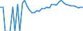 Indicator: Estimated Percent of: Related Children Age 5-17 in Families in Poverty for Gates County, NC