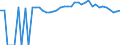 Indicator: Estimated Percent of: People of All Ages in Poverty for Gates County, NC