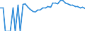 Indicator: Estimated Percent of: People Age 0-17 in Poverty for Gates County, NC