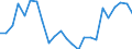 Indicator: Real Gross Domestic Product:: All Industries in Gates County, NC