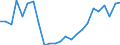 Indicator: Real Gross Domestic Product:: Private Goods-Producing Industries in Gates County, NC