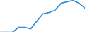 Indicator: Population Estimate,: by Sex, Total Population (5-year estimate) in Graham County, NC