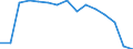 Indicator: Population Estimate,: Total, Not Hispanic or Latino (5-year estimate) in Graham County, NC