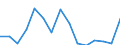 Indicator: Population Estimate,: Total, Not Hispanic or Latino, Black or African American Alone (5-year estimate) in Graham County, NC