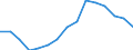 Indicator: Population Estimate,: Total, Not Hispanic or Latino, American Indian and Alaska Native Alone (5-year estimate) in Graham County, NC